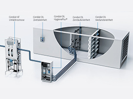 Condair DL system overview
